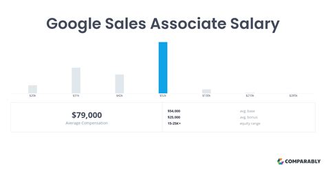 rolex sales associate salary